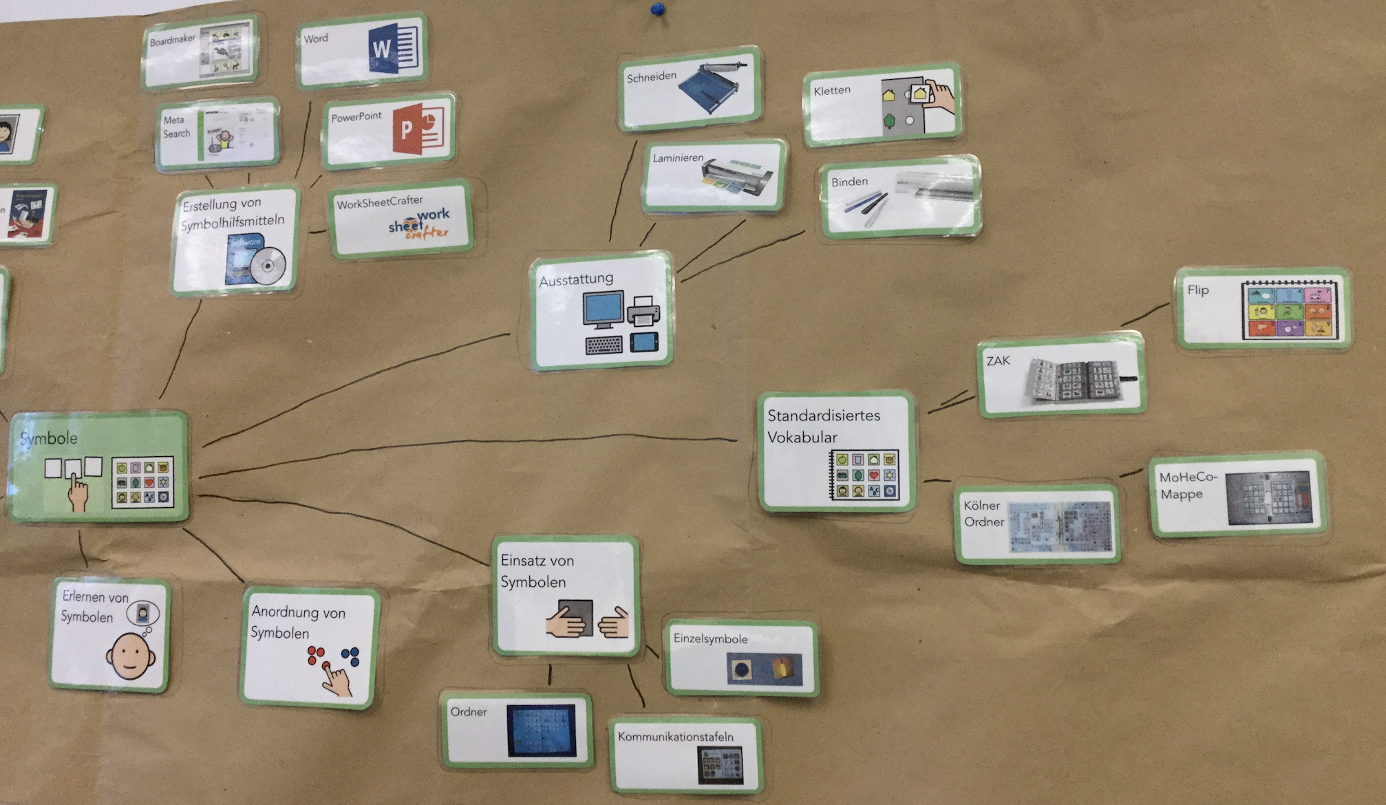 Mehr über den Artikel erfahren Grafische Symbole in der Unterstützten Kommunikation